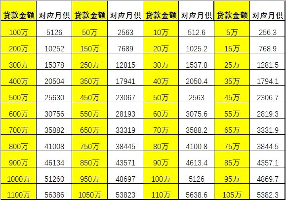 房贷计算器最新2012,房贷计算器最新2012，助力你的购房决策，房贷计算器最新2012版，助力购房决策，轻松掌握房贷细节