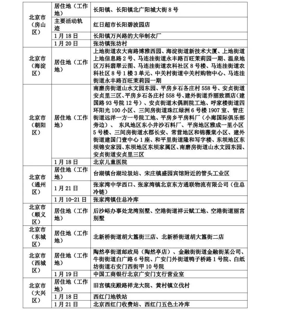 应用服务业 第6页