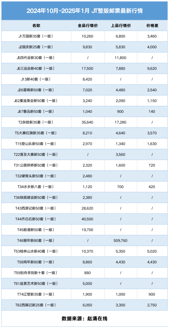 jt邮票最新价格行情,JT邮票最新价格行情分析，JT邮票最新价格行情及分析