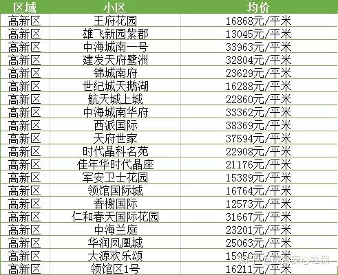 崇州市房价最新信息,崇州市房价最新信息全面解析，崇州市房价最新信息全面解析与更新动态
