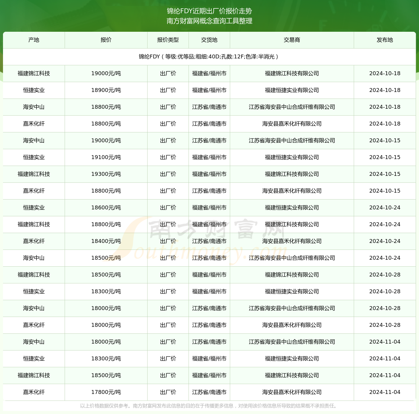 fdy涤纶丝最新价格,FDY涤纶丝最新价格动态分析，FDY涤纶丝最新价格动态分析与趋势预测
