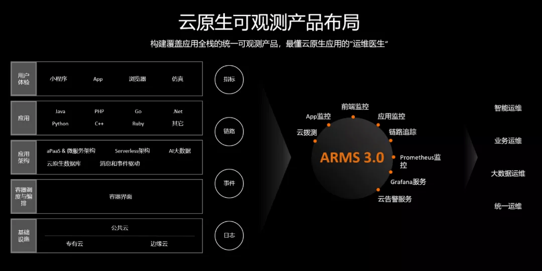 应用服务业 第4页