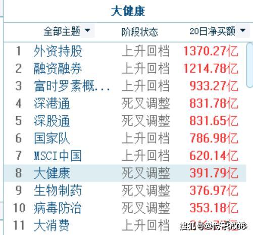 应用服务业 第3页