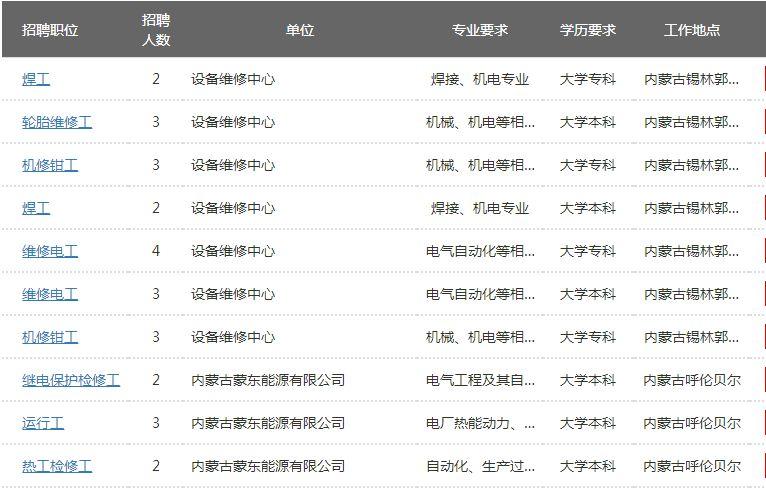 通辽本地最新招聘信息,通辽本地最新招聘信息概览，通辽本地最新招聘信息全面概览