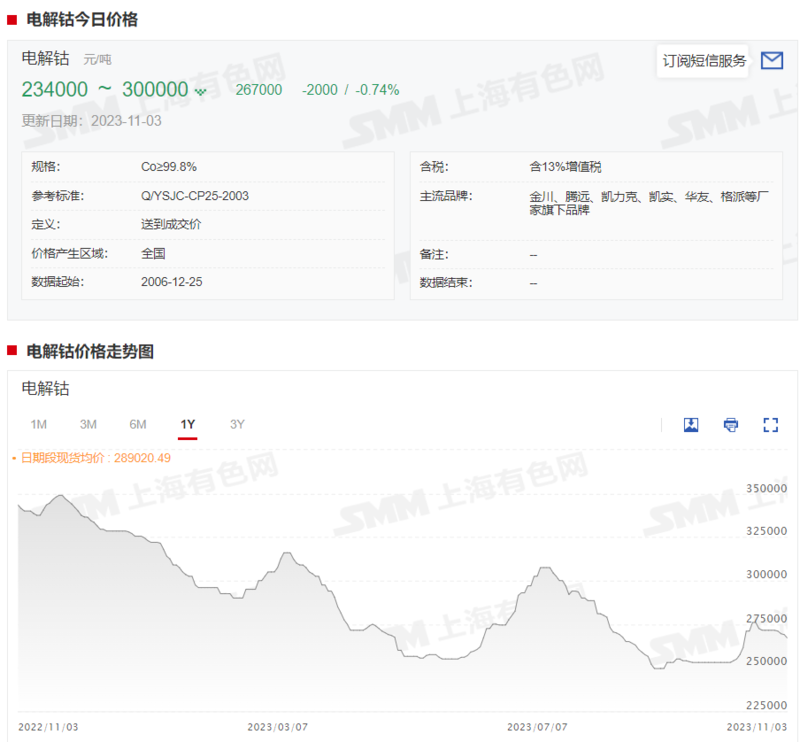 钴价最新消息,钴价最新消息，市场动态及影响因素分析，钴价最新动态，市场趋势及影响因素深度解析