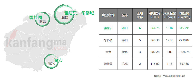 海南房地产市场最新动态,海南房地产市场最新动态分析，海南房地产市场最新动态及深度分析