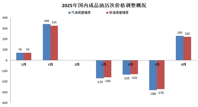 油涨价最新消息今晚,油涨价最新消息今晚，市场趋势、影响因素及应对策略，油涨价最新动态，市场趋势、影响因素与应对策略揭秘