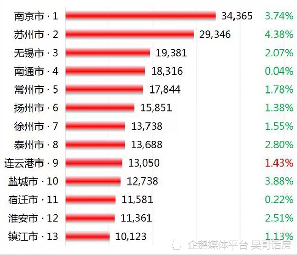 江苏房价走势最新消息,江苏房价走势最新消息，深度分析与展望，江苏房价走势最新消息，深度分析与展望的未来趋势