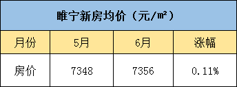 徐州睢宁县最新房价,徐州睢宁县最新房价动态分析，徐州睢宁县最新房价动态及趋势分析