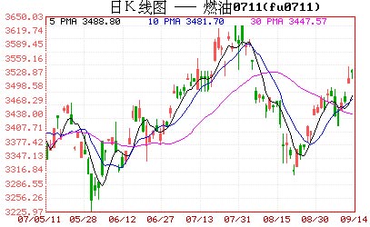 国际原油期货价格最新行情,国际原油期货价格最新行情分析，国际原油期货价格最新行情及分析概览